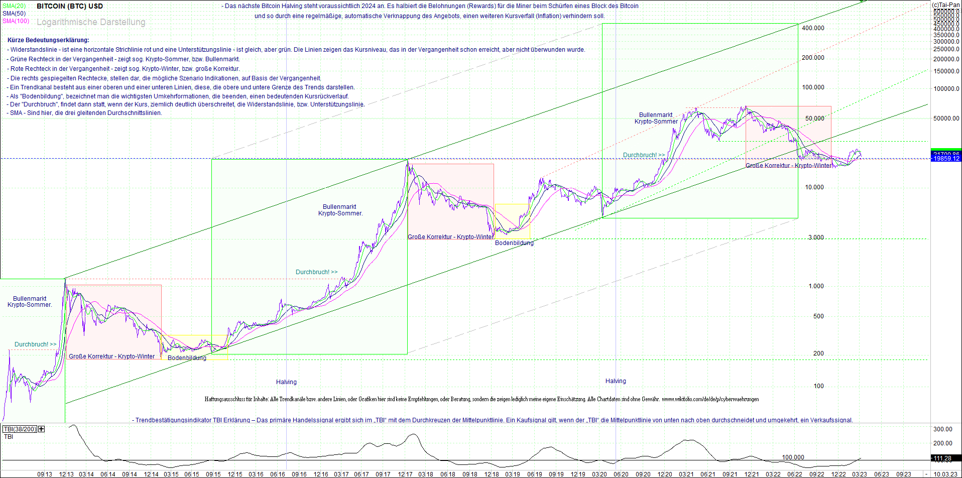 bitcoin_(btc)_chart_sehr_langfristig.png