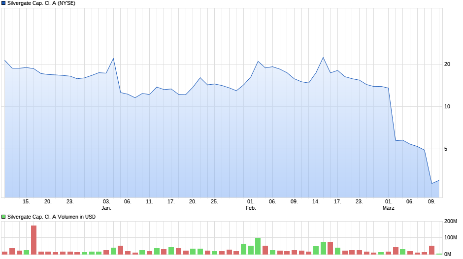 chart_quarter_silvergatecapcla.png