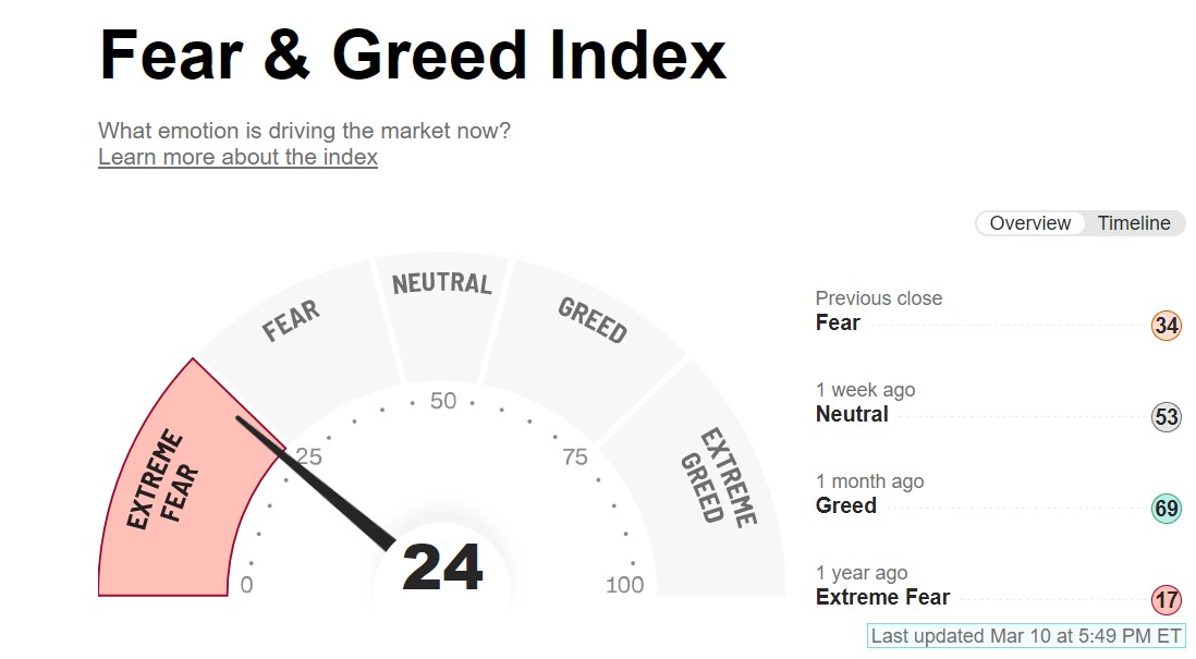 2023-03-11_00__04_fear_and_greed_index_-....jpg