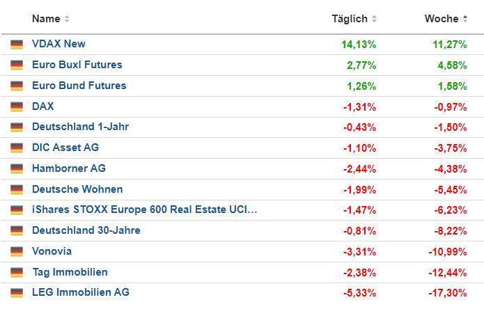 immobilien_wochenvergleich_20230311.jpg