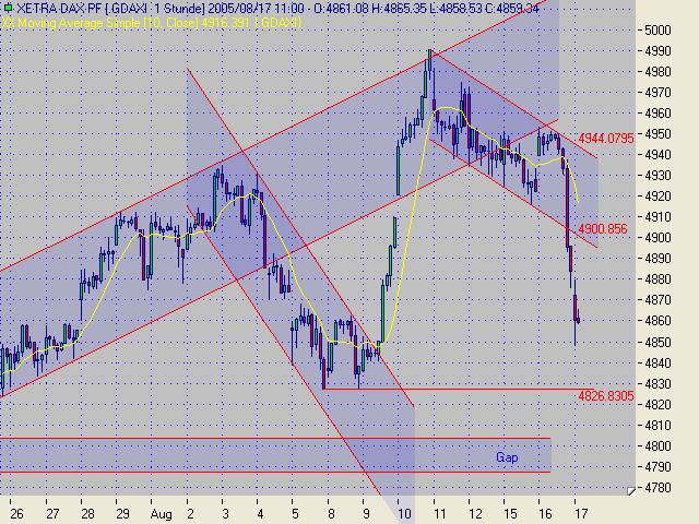 Dax1STD.jpg