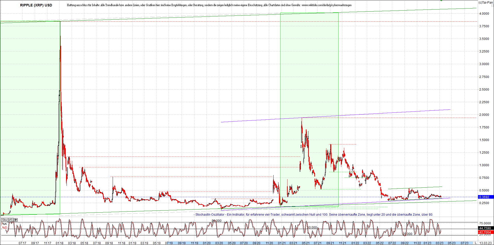 ripple_(xrp)_chart_heute_morgen.png