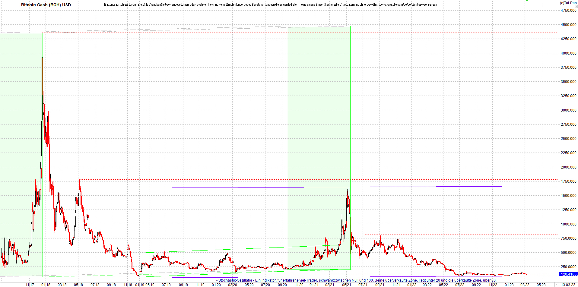 bitcoin_cash_(bch)_heute_morgen.png