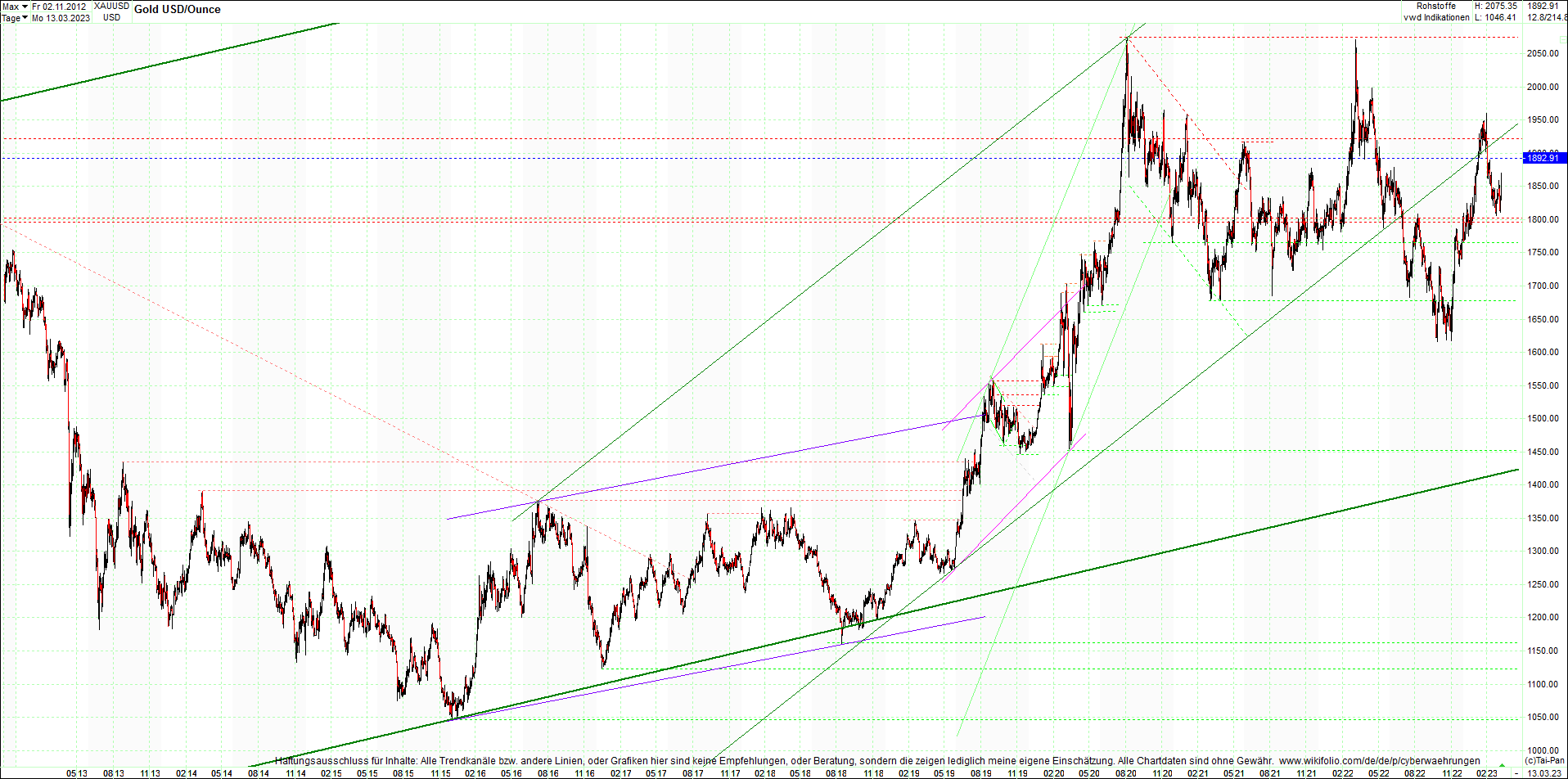 gold_chart_heute_mittag.png