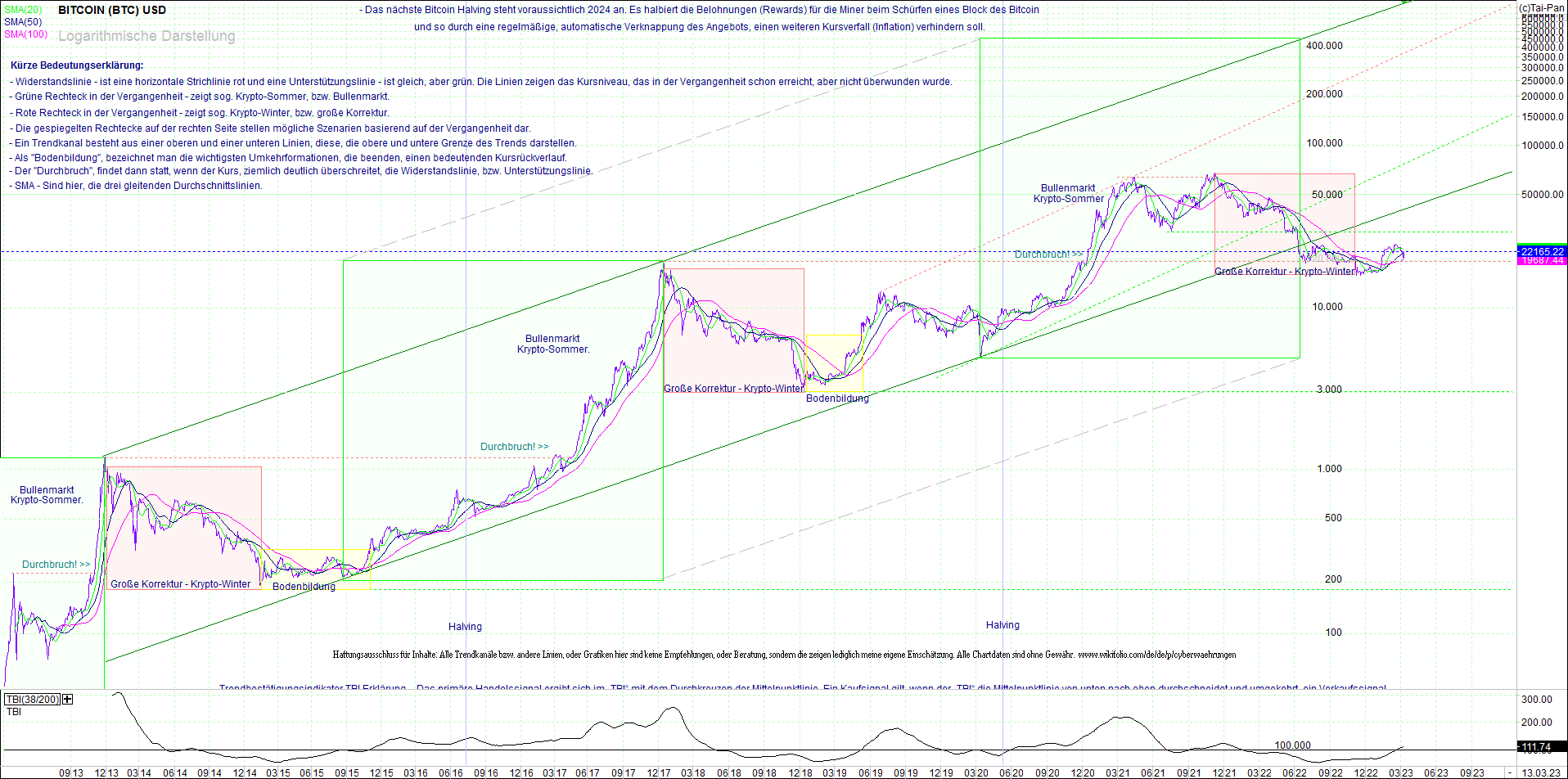 bitcoin_(btc)_chart_sehr_langfristig.png