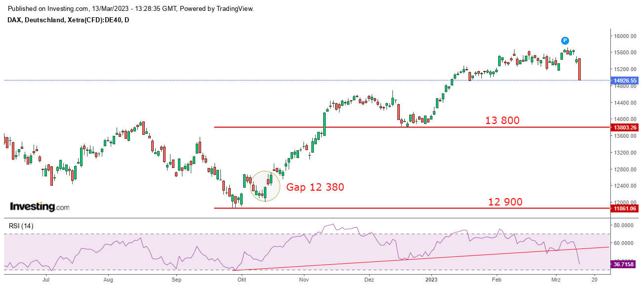 dax_23_03_13.png