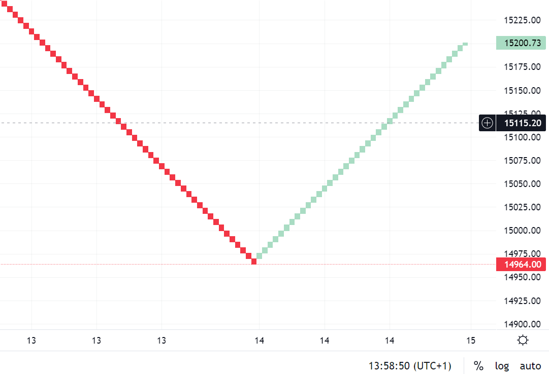 dax14.png