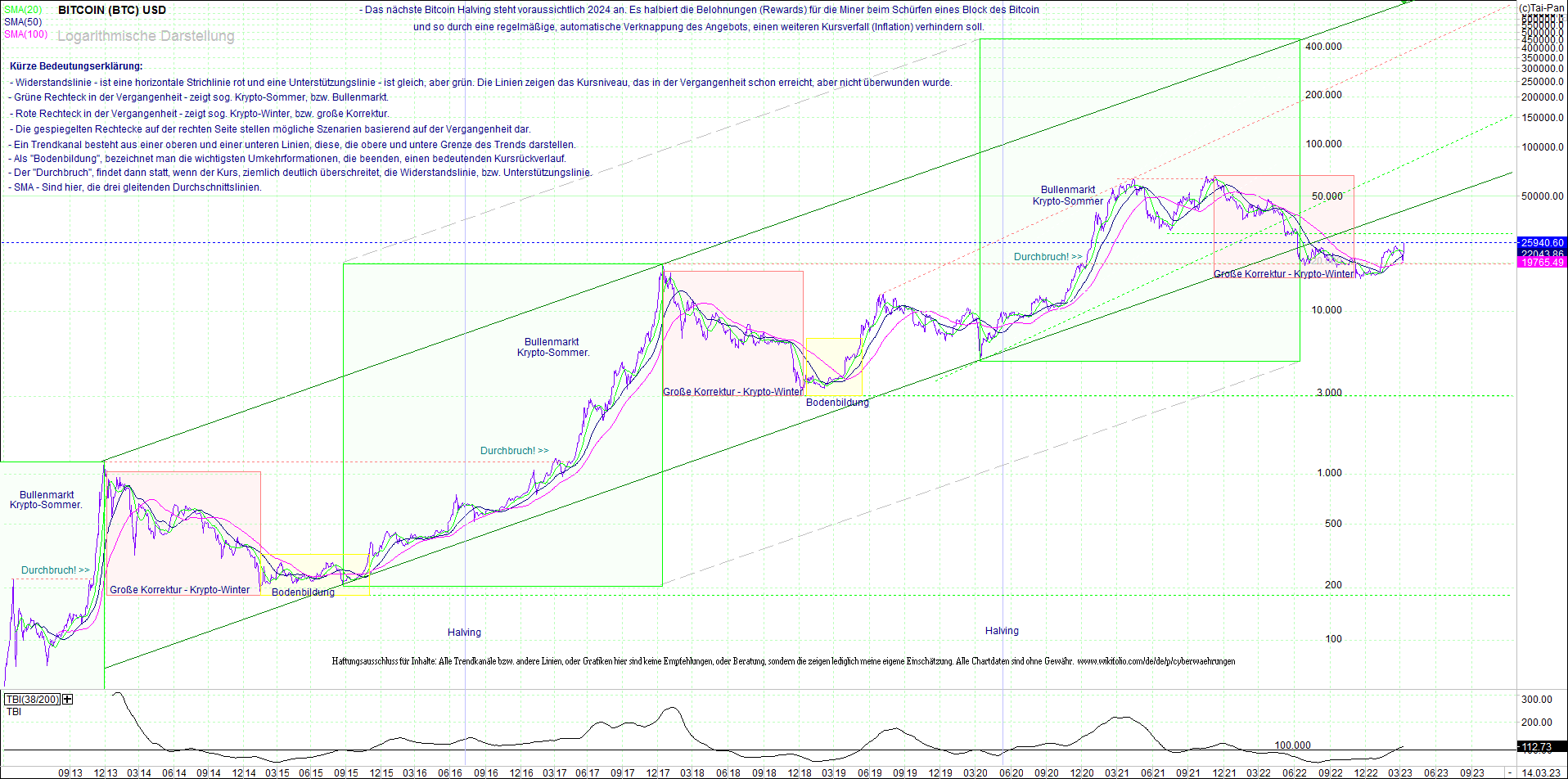 bitcoin_(btc)_chart_sehr_langfristig.png