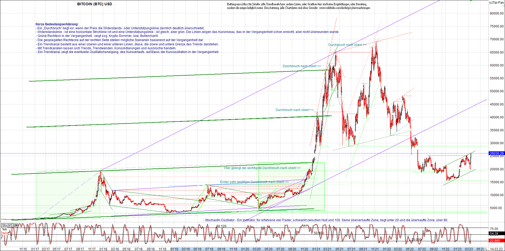 bitcoin_chart_heute_nachmittag.png