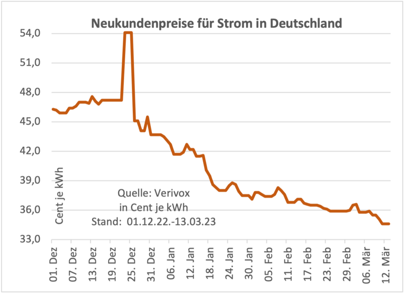 strompreise-aktuell.png