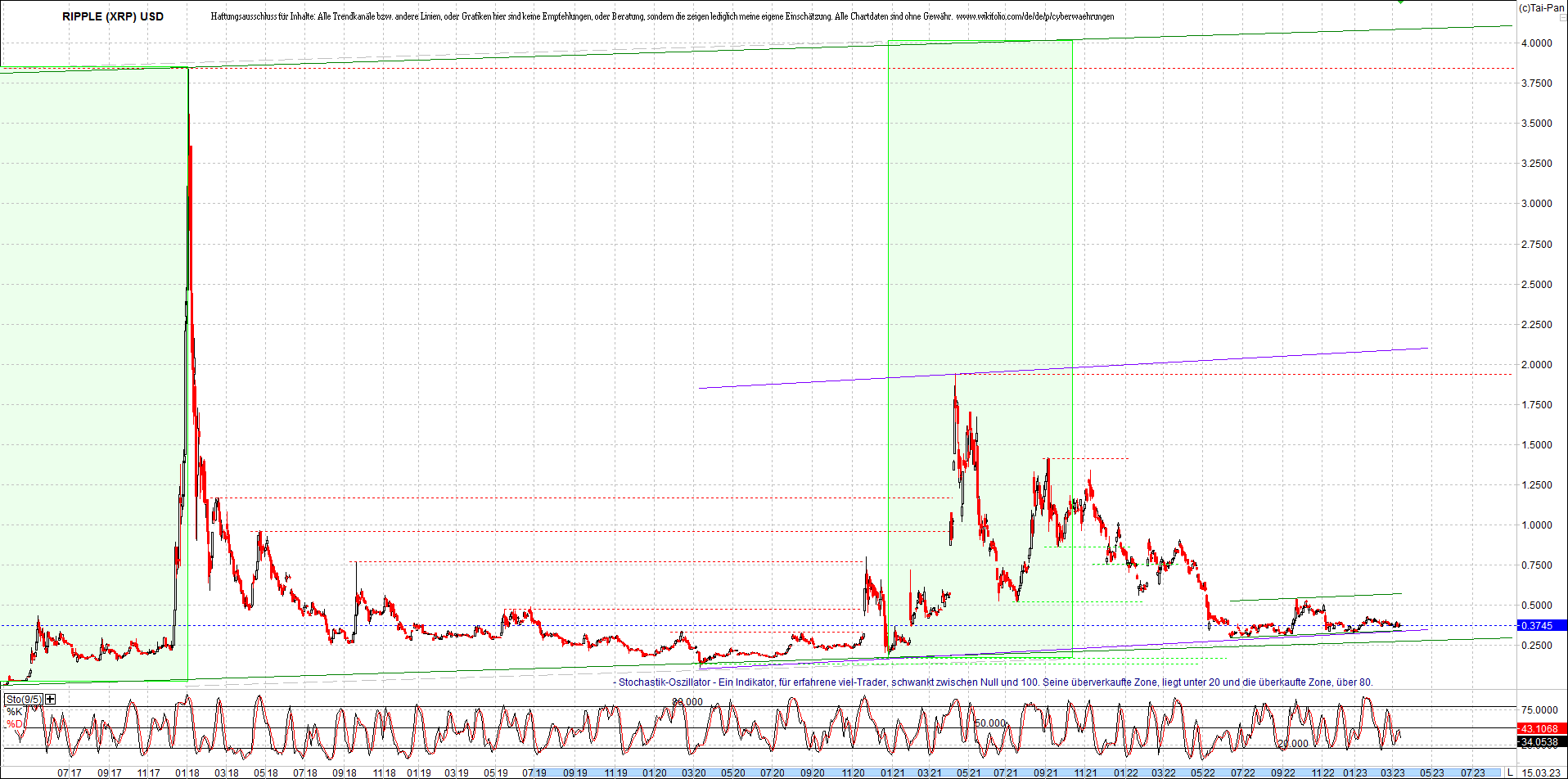 ripple_(xrp)_chart_heute_morgen.png