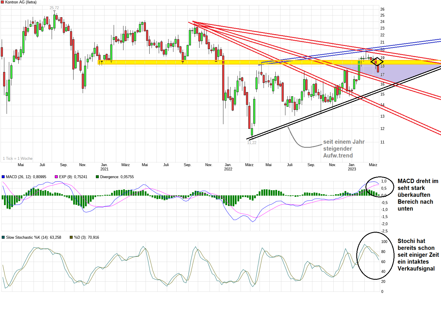 chart_3years_kontronag.png