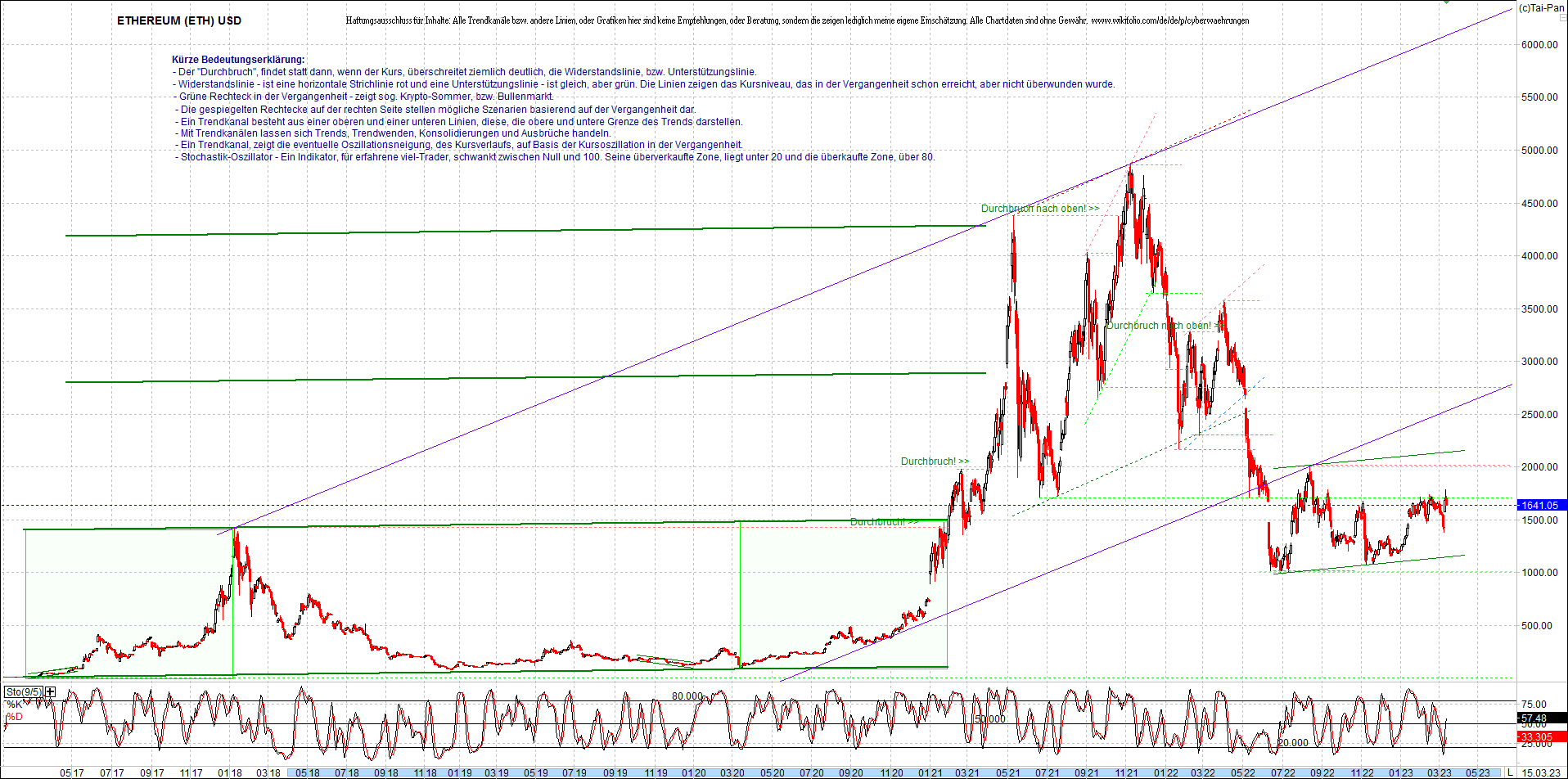 ethereum_chart_nachmittag.png