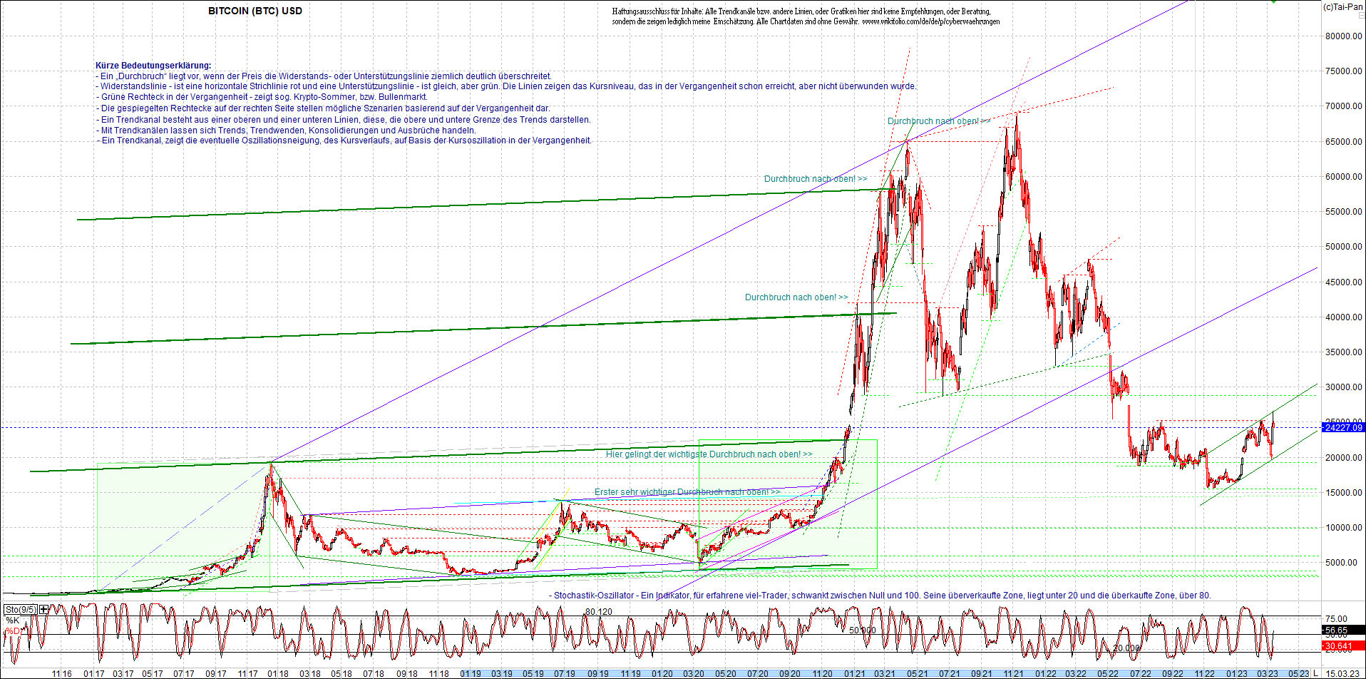 bitcoin_chart_heute_abend.png