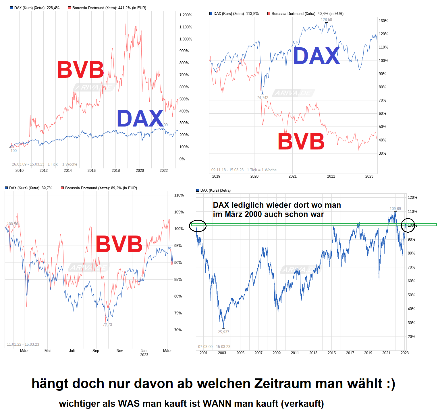 chart_free_daxkurs.png