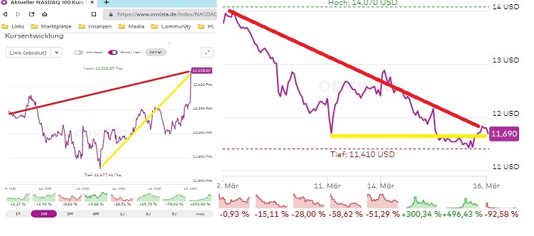 nasdaq_100_vs_plug_power.jpg