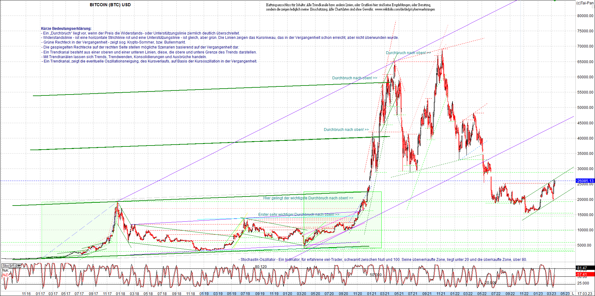 bitcoin_chart_heute_morgen.png