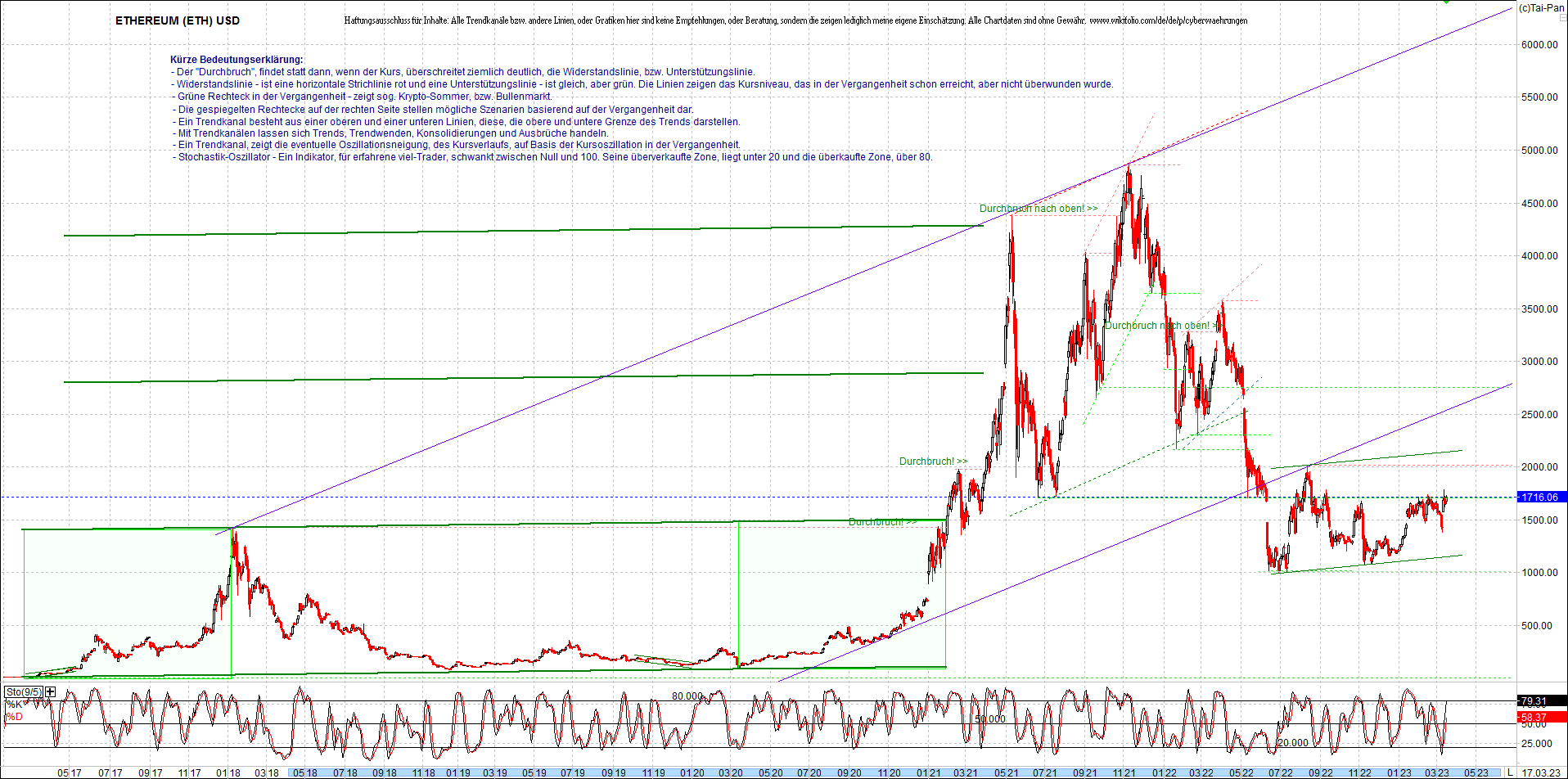 ethereum_chart__am_morgen.png