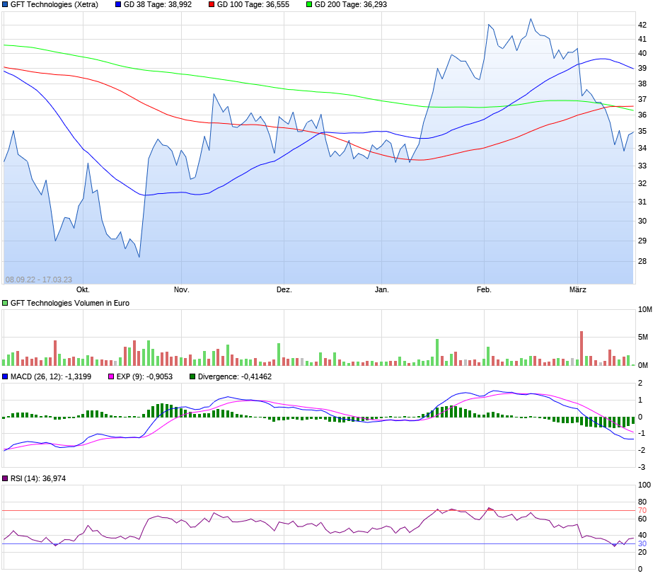 chart_free_gfttechnologies.png