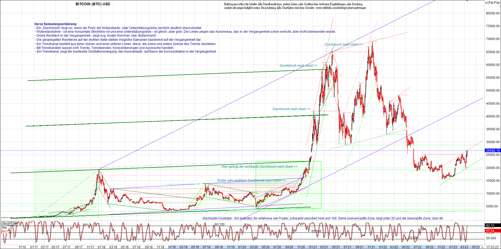 bitcoin_chart_heute_abend.png