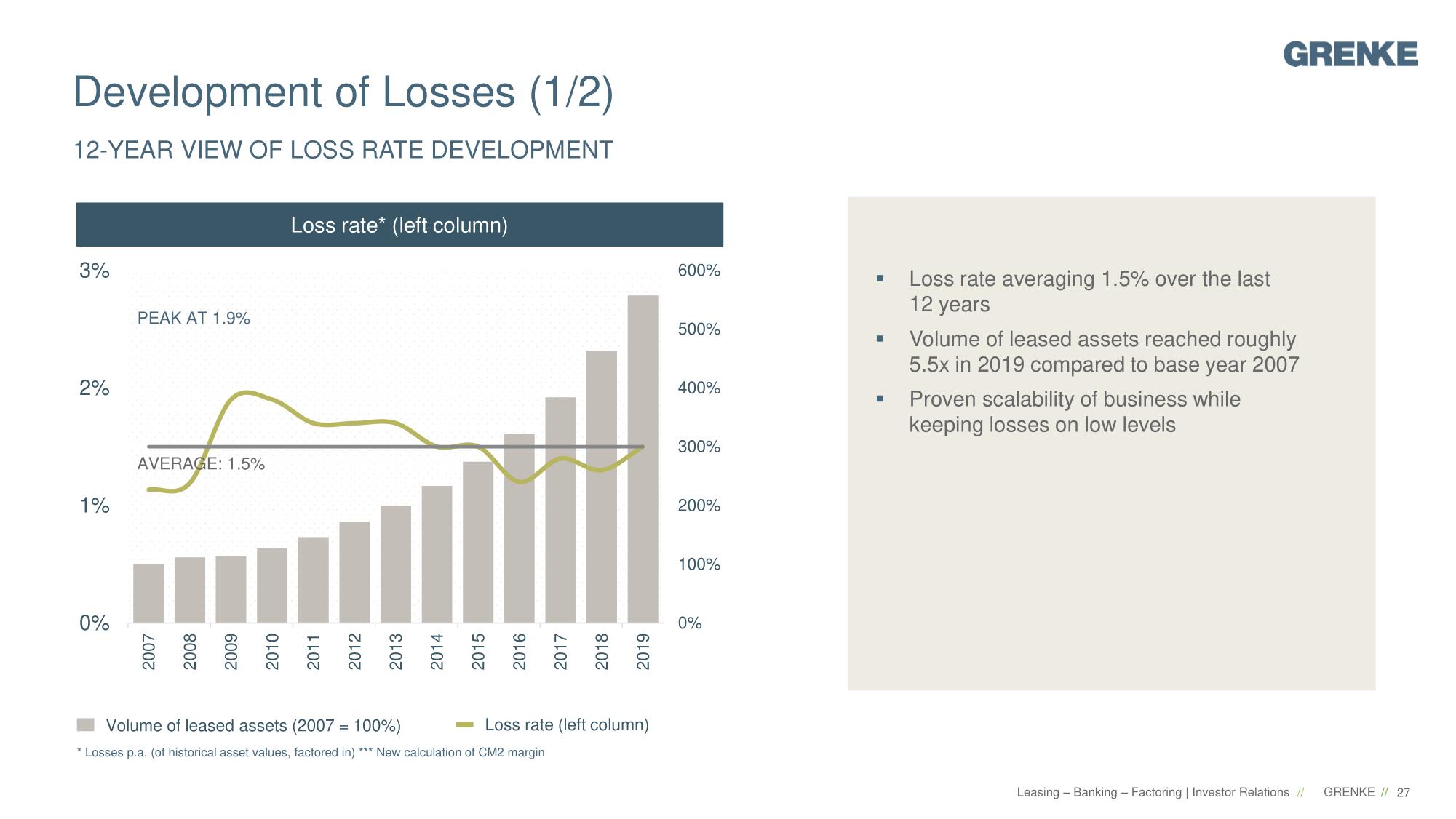 q3_2020_loss_rate.jpg