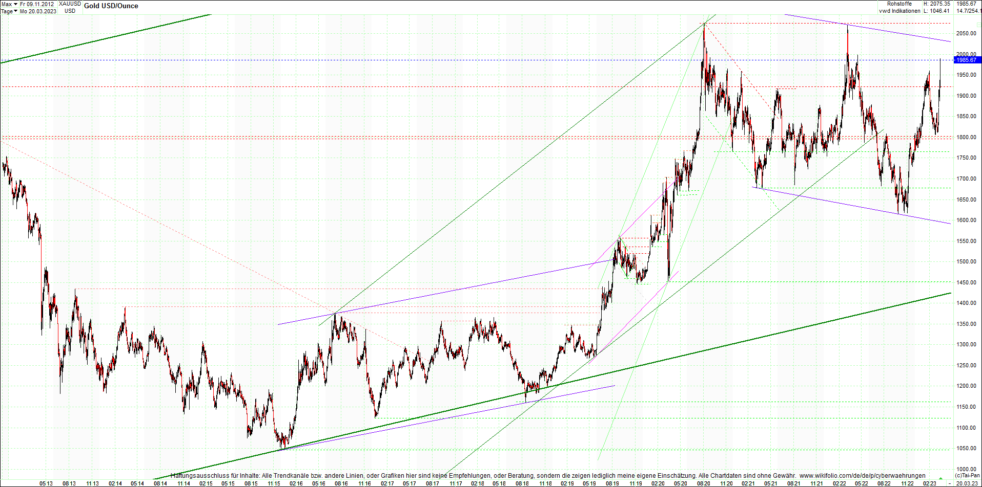 gold_chart_heute_mittag.png