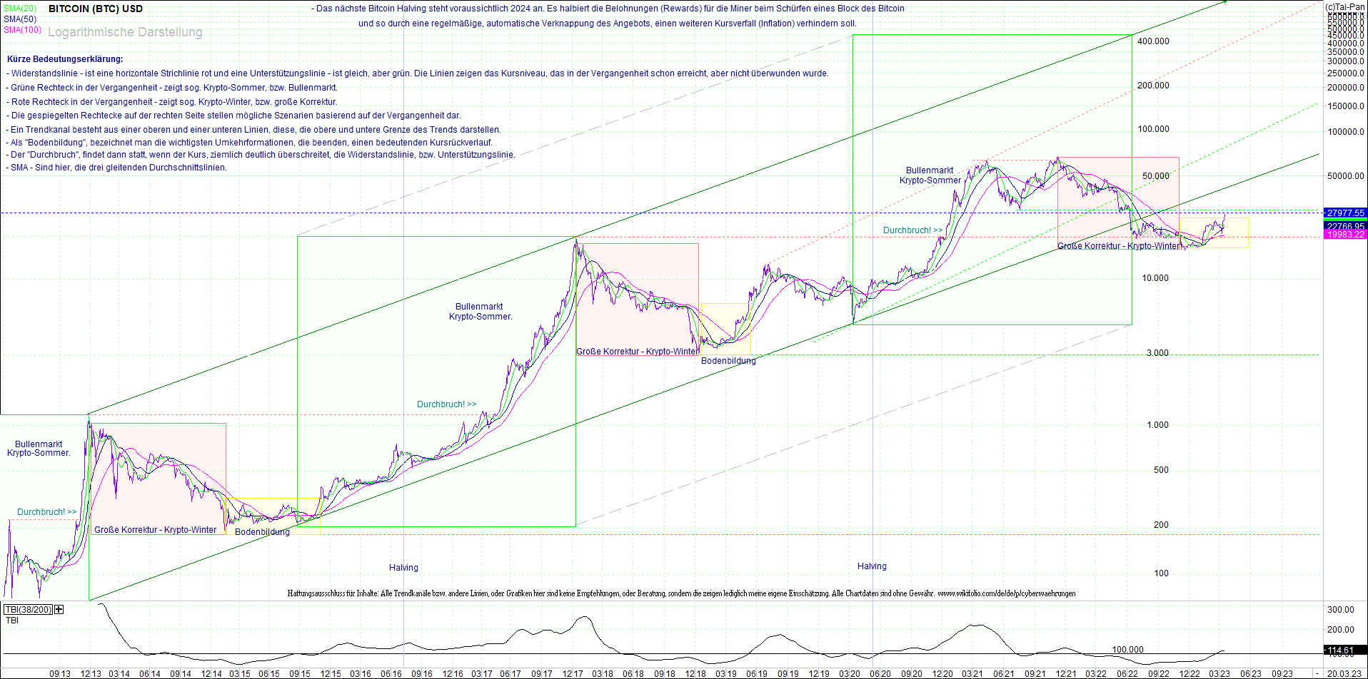 bitcoin_chart_heute_nachmittag.png