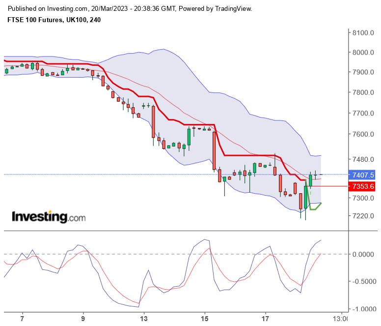 ftse100_20230320.png