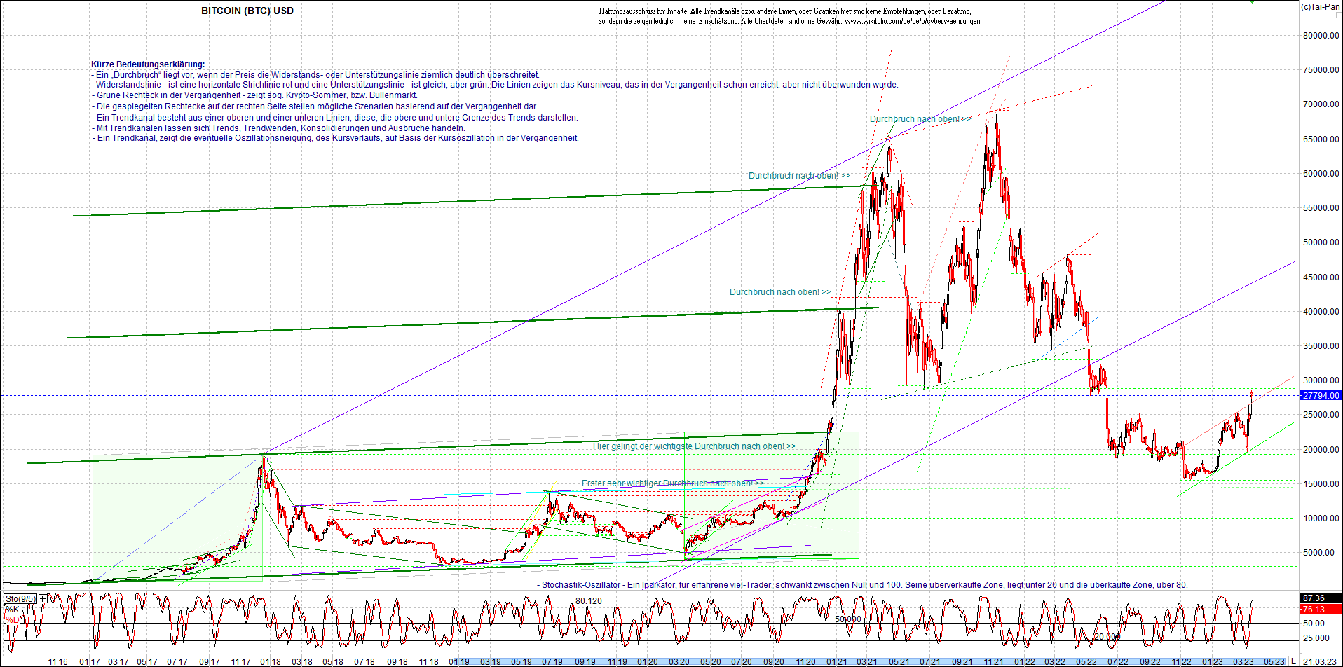 bitcoin_chart_heute_morgen.png