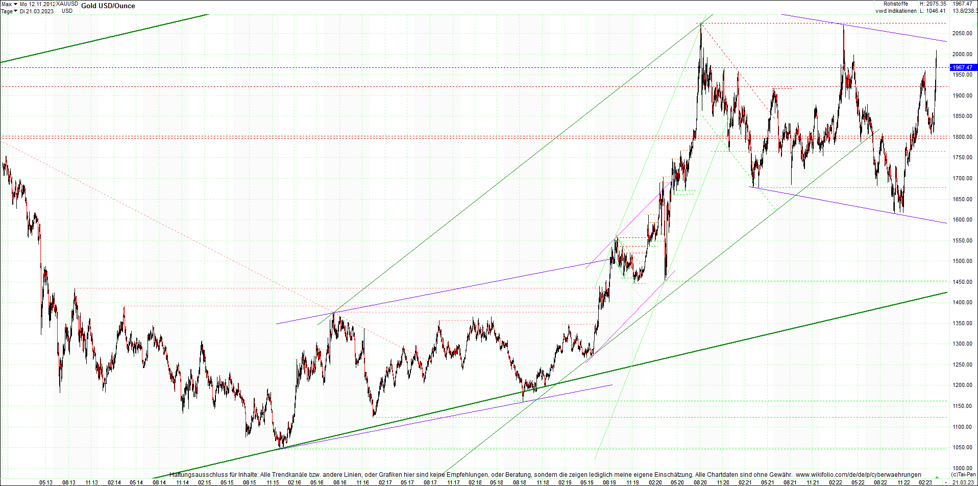 gold_chart_heute_mittag.png