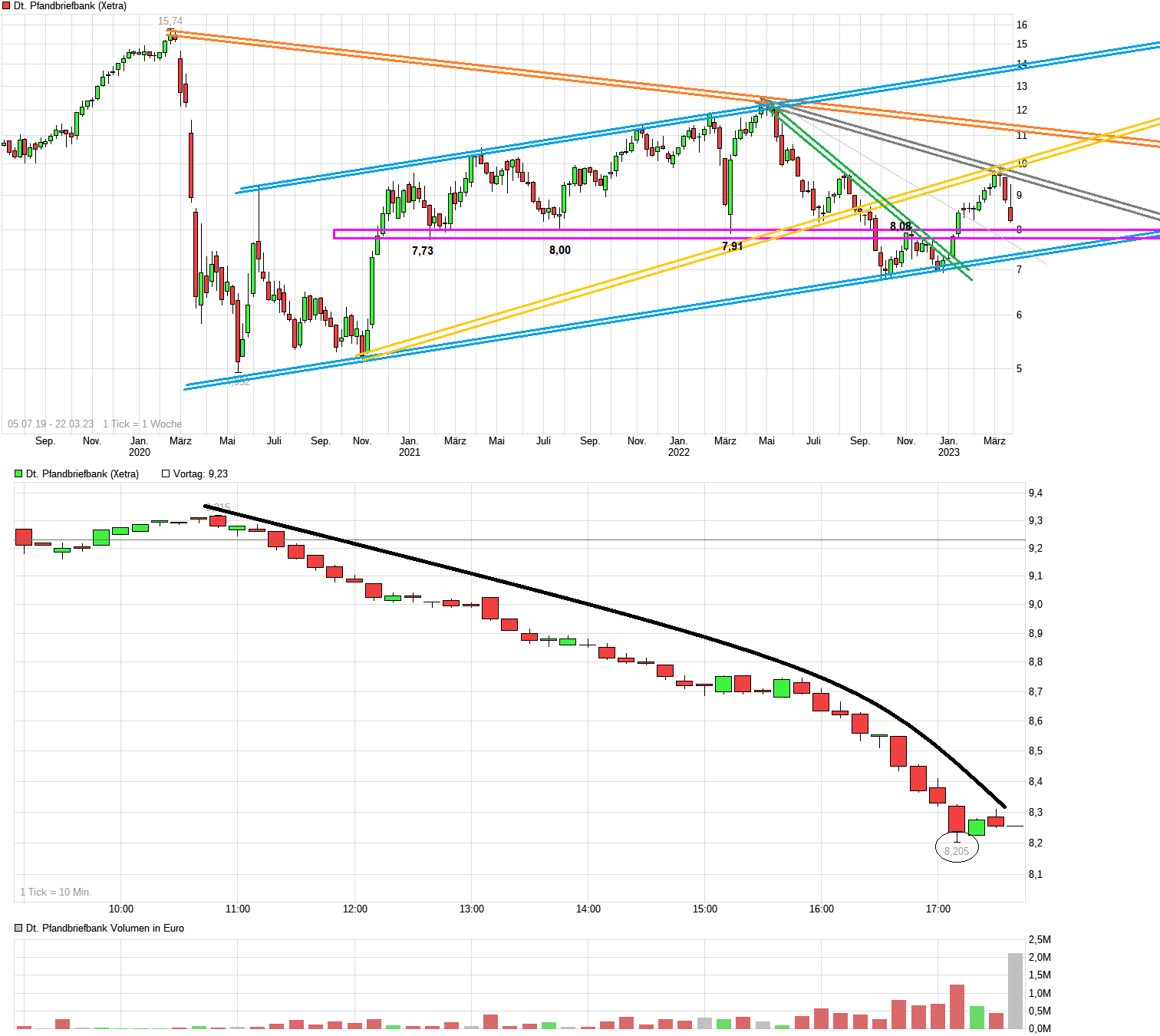 chart_free_deutschepfandbriefbank--------.png