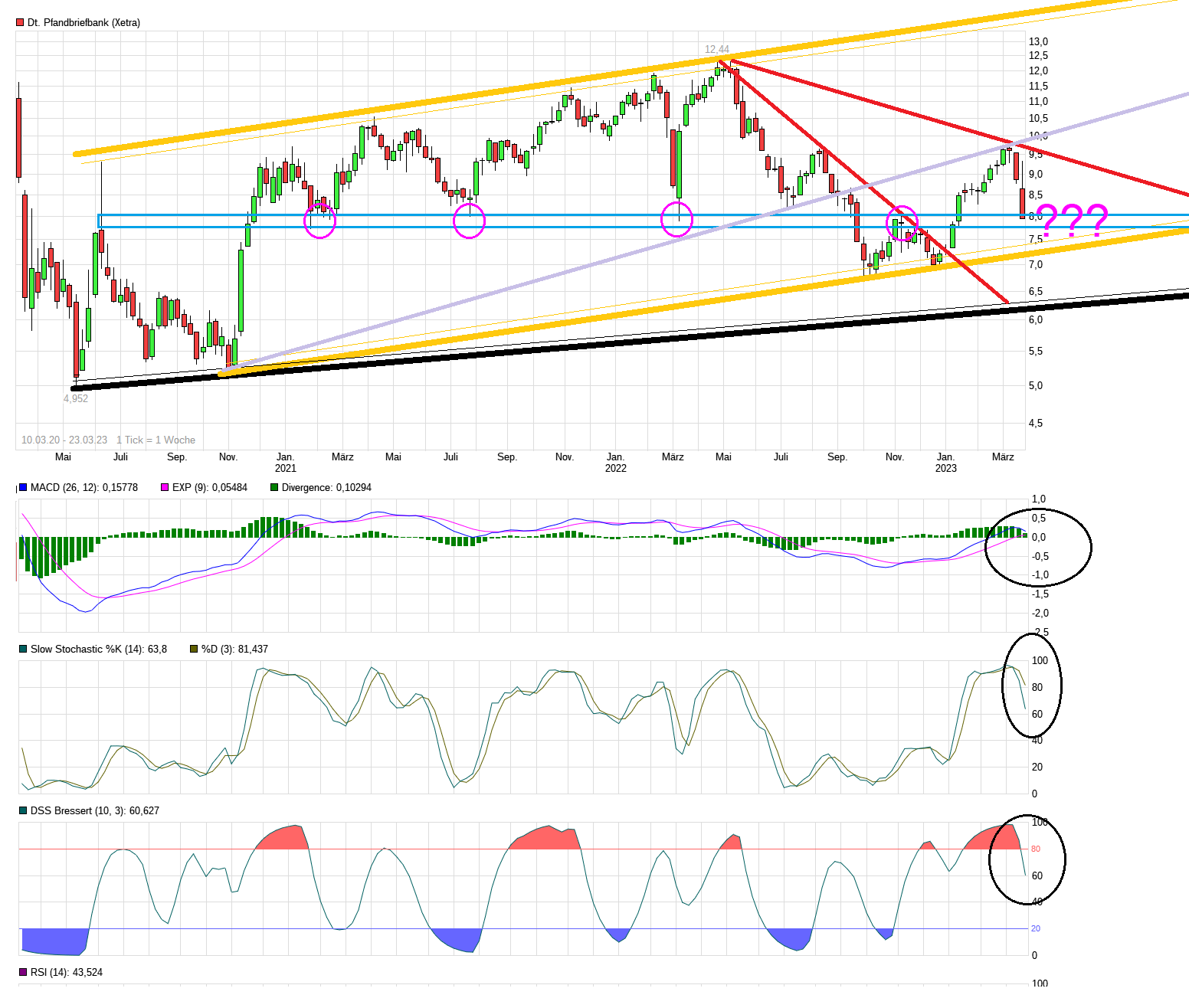 chart_free_deutschepfandbriefbank.png