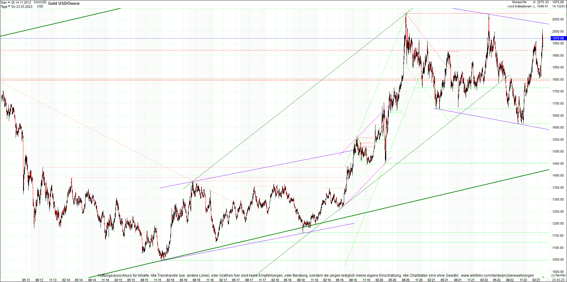 gold_chart_heute_mittag.png