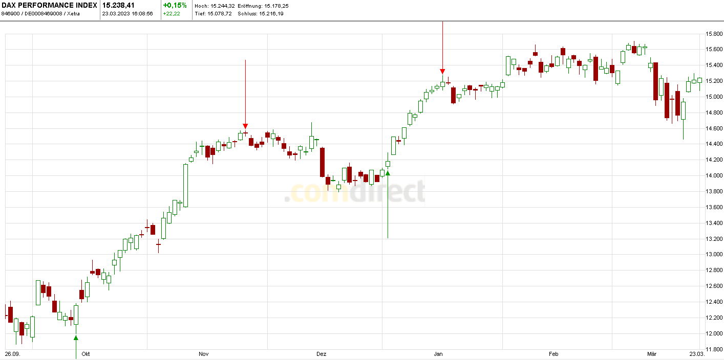 dax.png