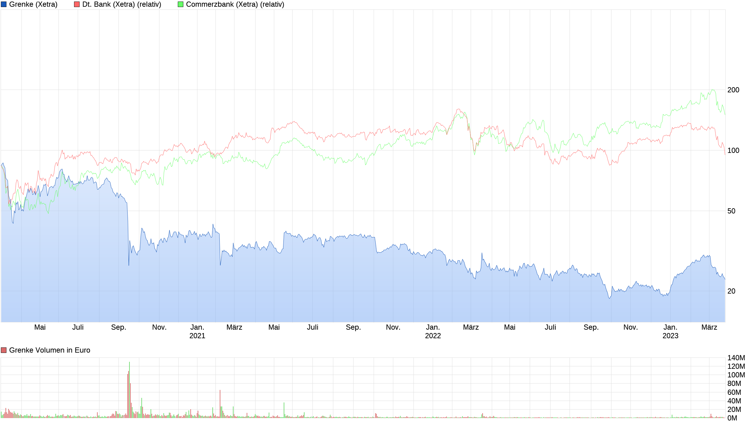 chart_3years_grenke.png