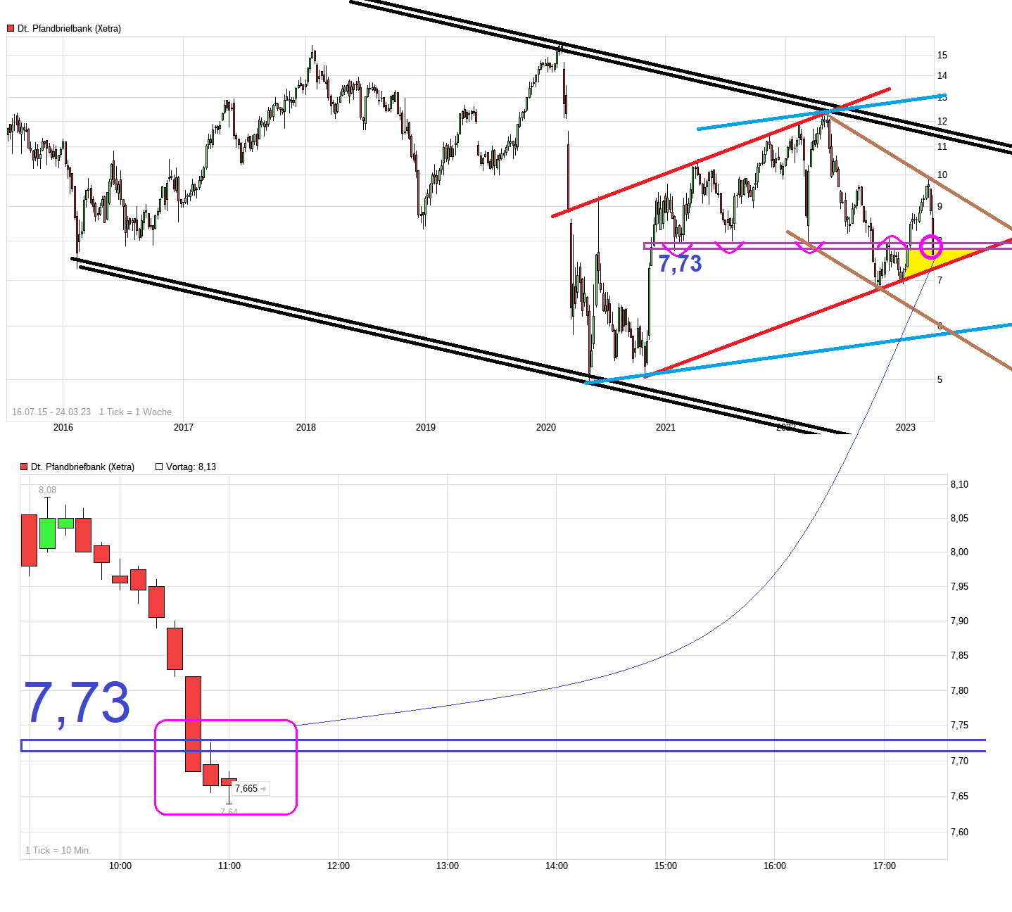 chart_all_deutschepfandbriefbank.png