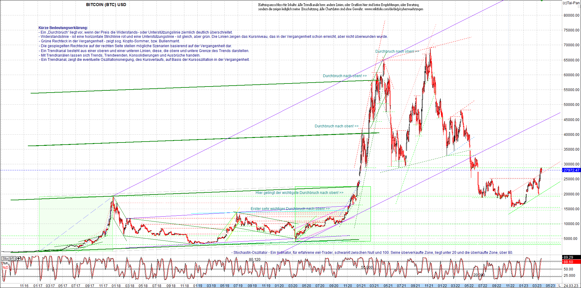 bitcoin_chart_heute_nachmittag.png