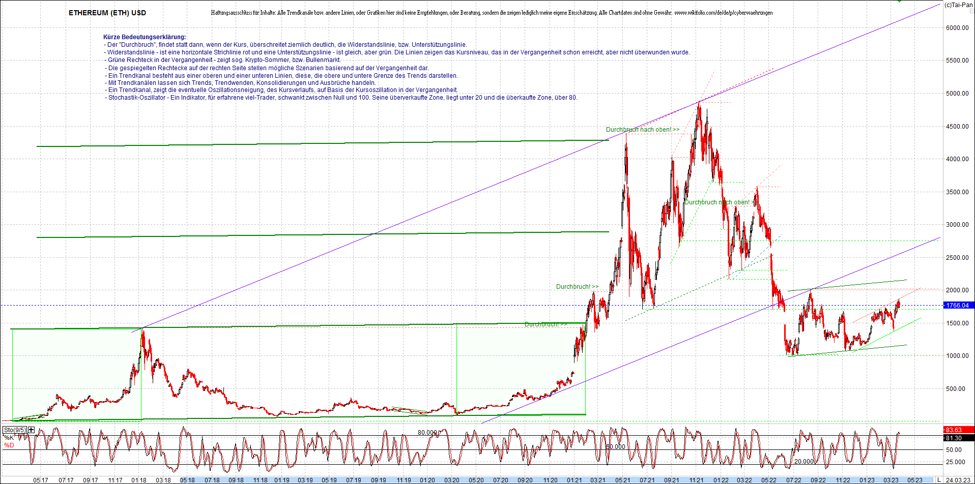 ethereum_chart_heute_abend.png