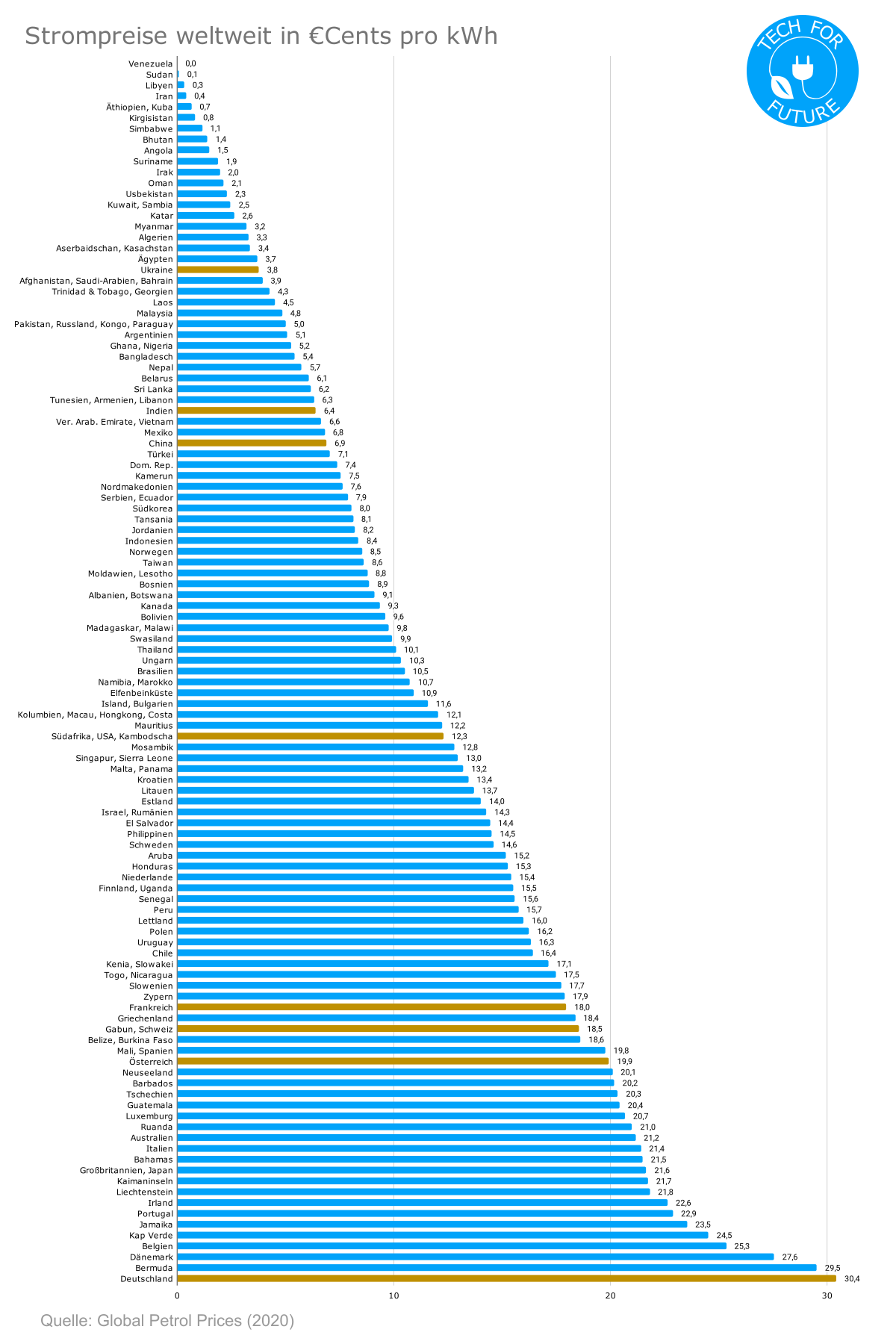 strompreise-weltweit.png