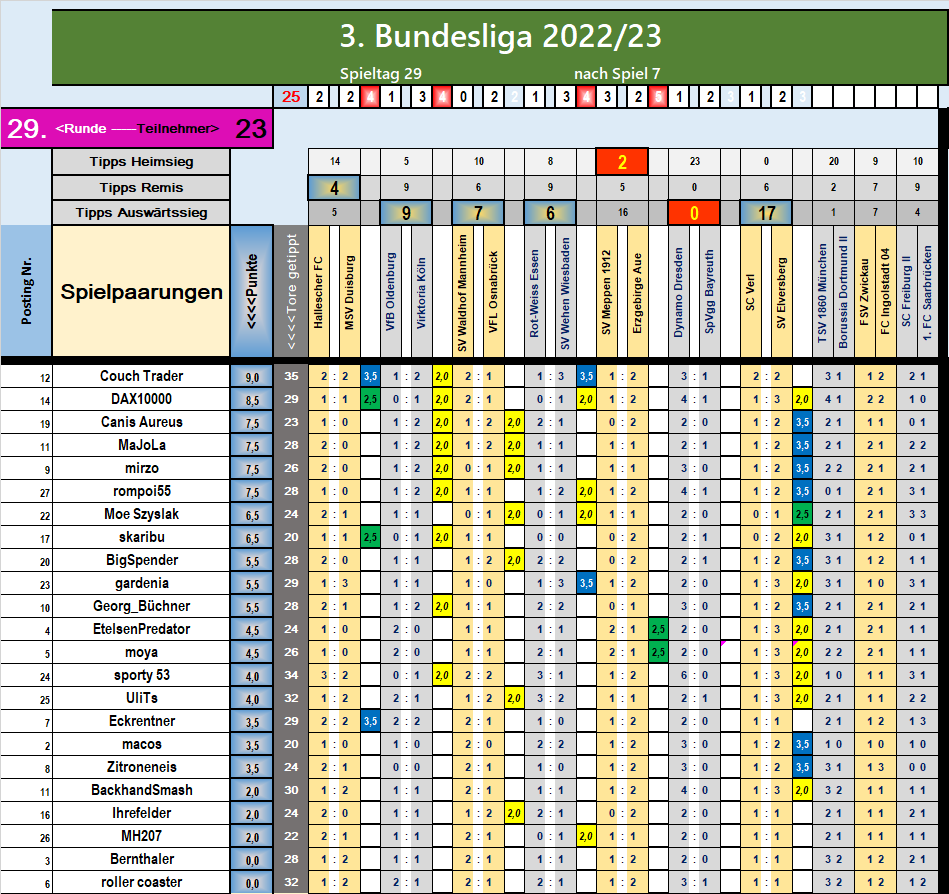 runde_29_nach_spiel_7.png