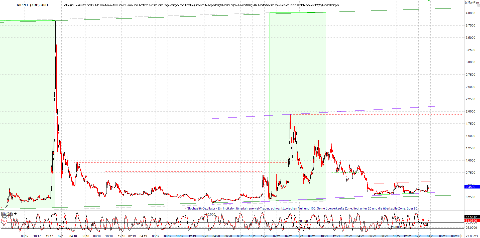 ripple_(xrp)_chart_heute_morgen.png