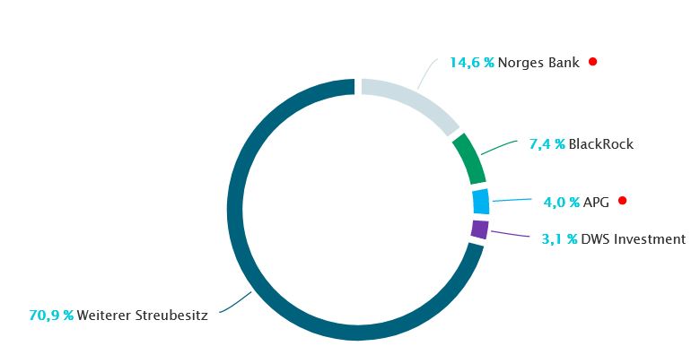 vonovia_aktion__rsstruktur.jpg