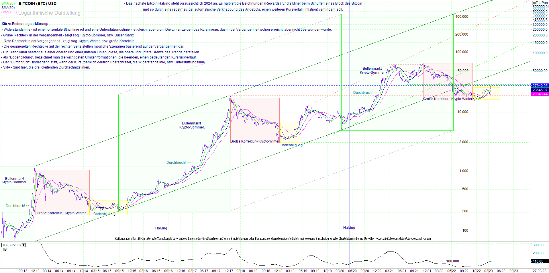 bitcoin_(btc)_chart_sehr_langfristig.png