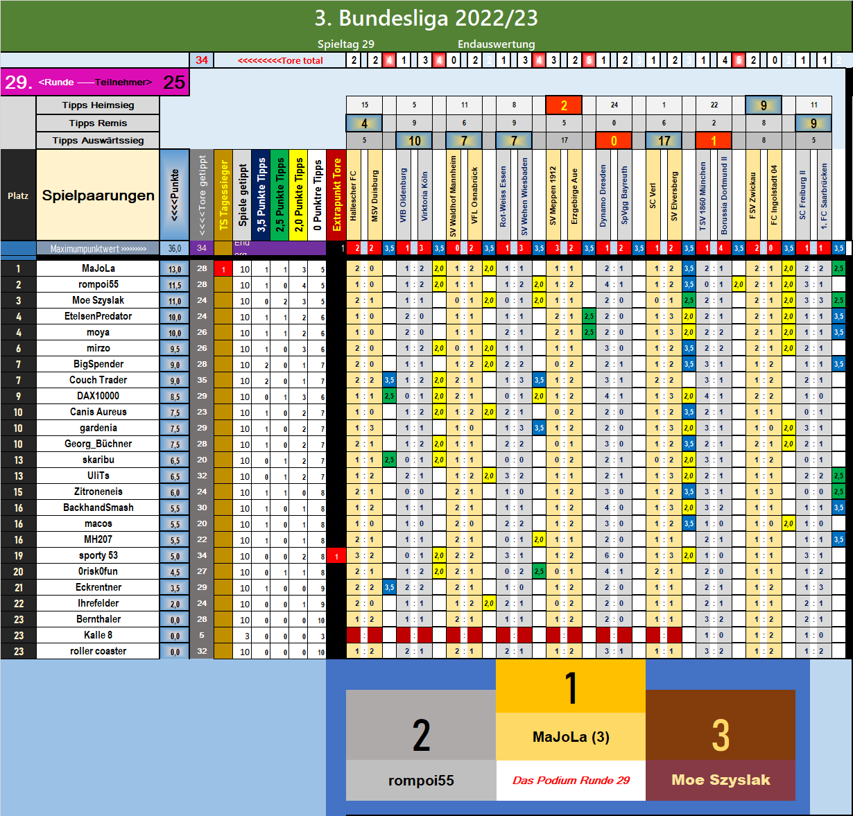 runde_29_podium.png