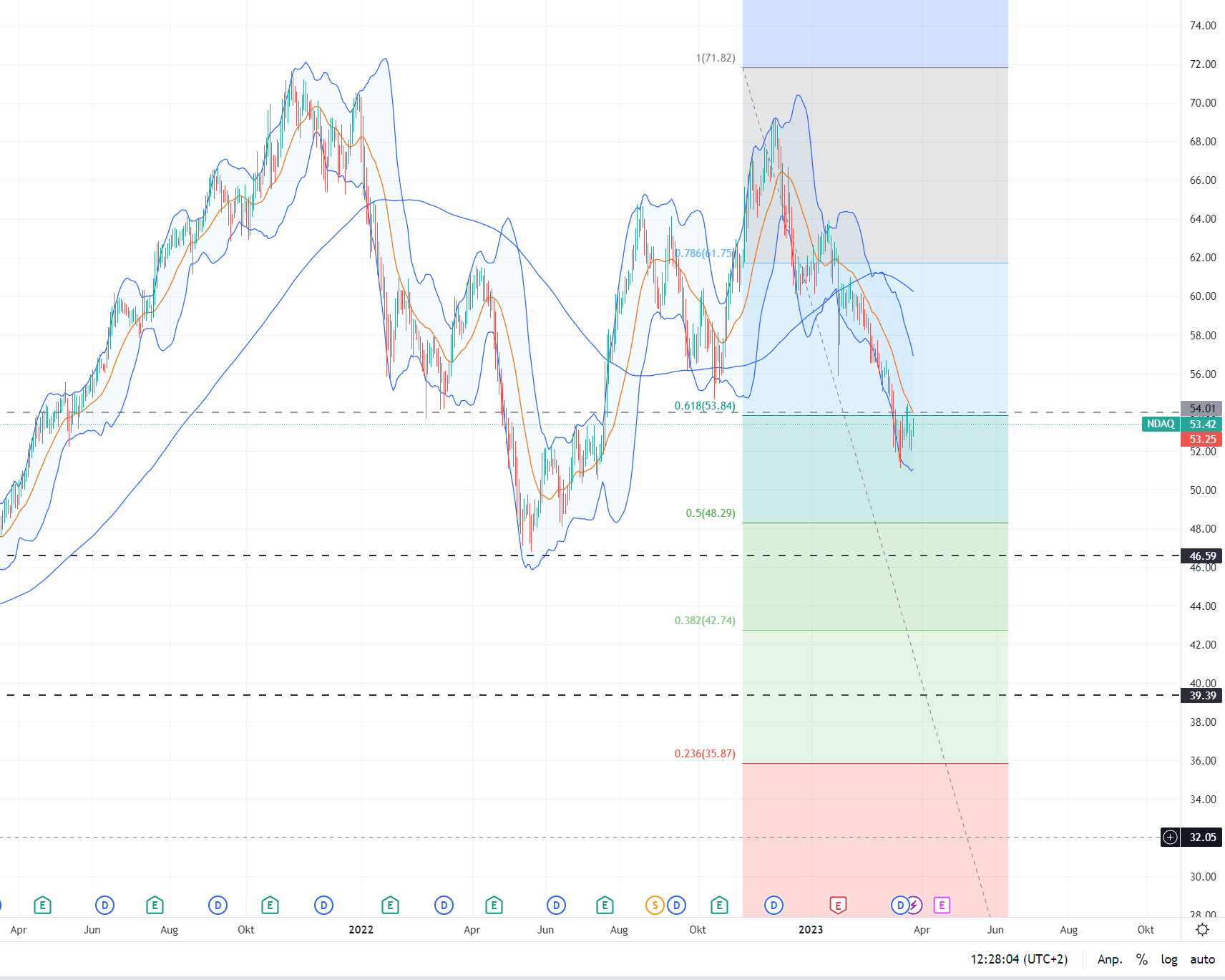 nasdaq_28-03-2023.png