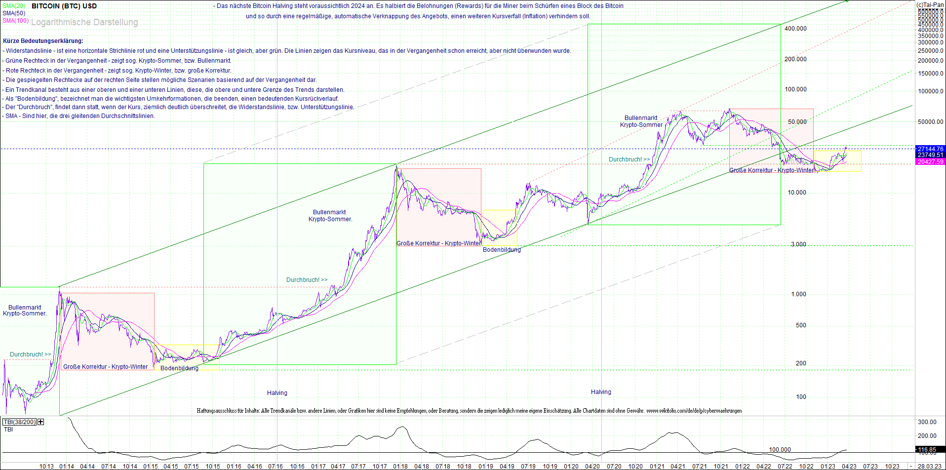 bitcoin_(btc)_chart_sehr_langfristig.png