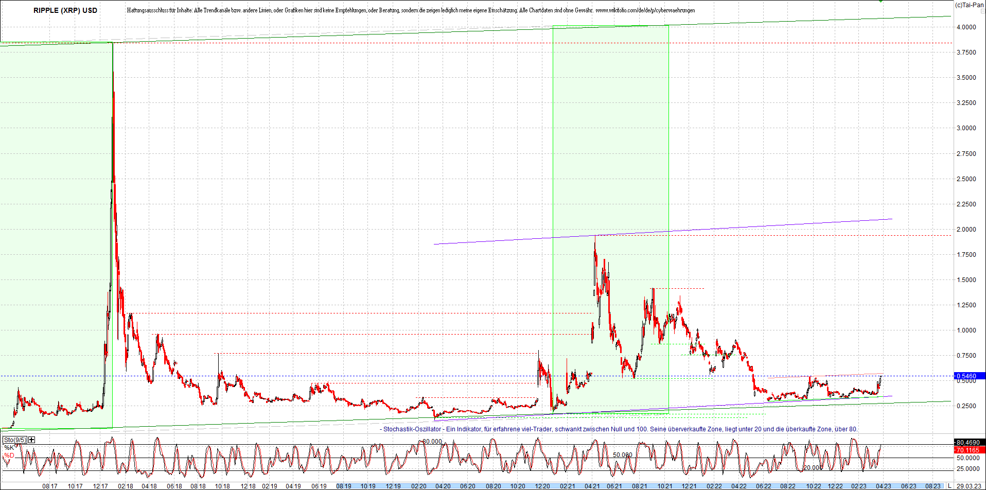 ripple_(xrp)_chart_heute_morgen.png