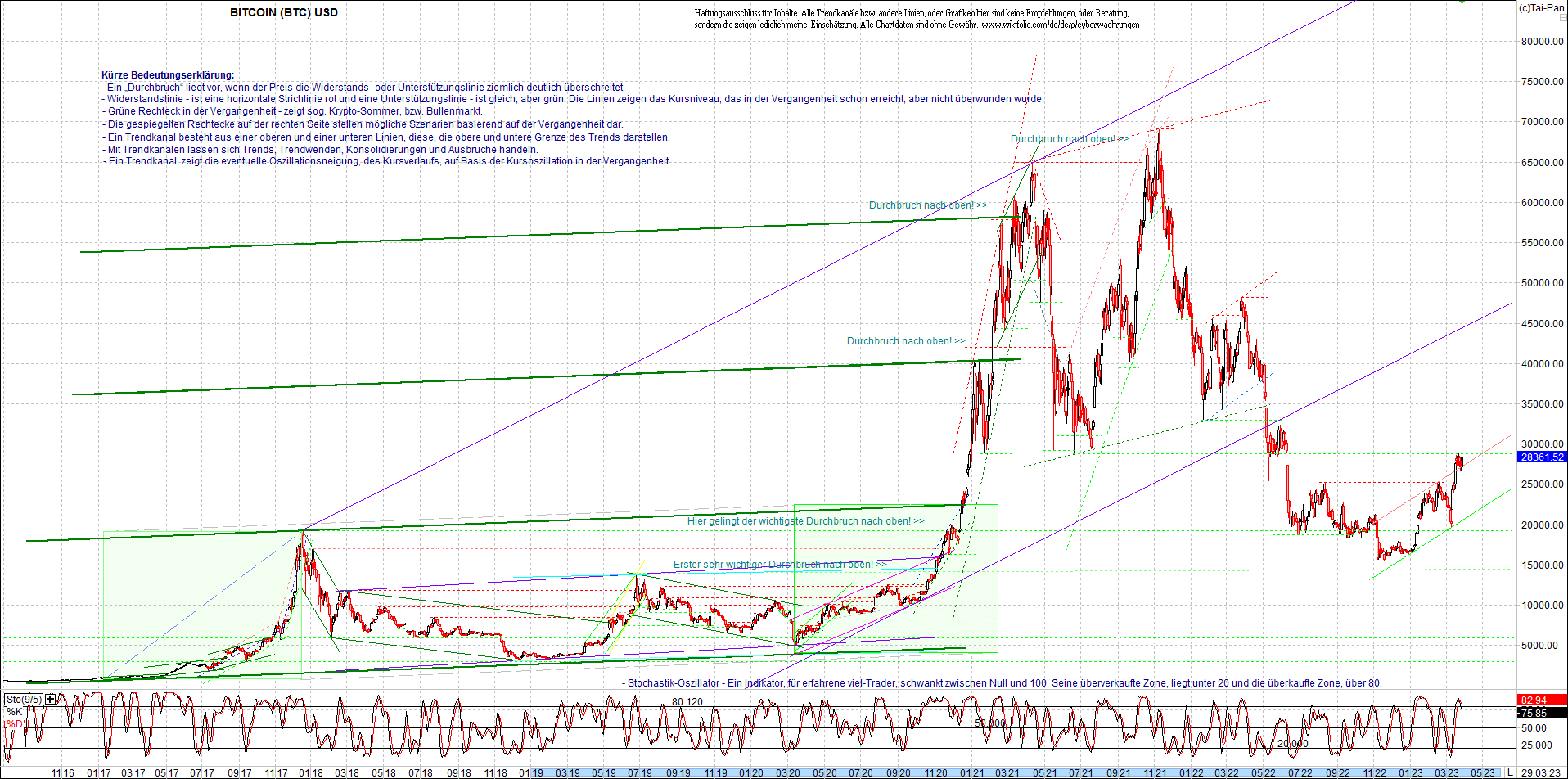 bitcoin_chart_heute_nachmittag.png