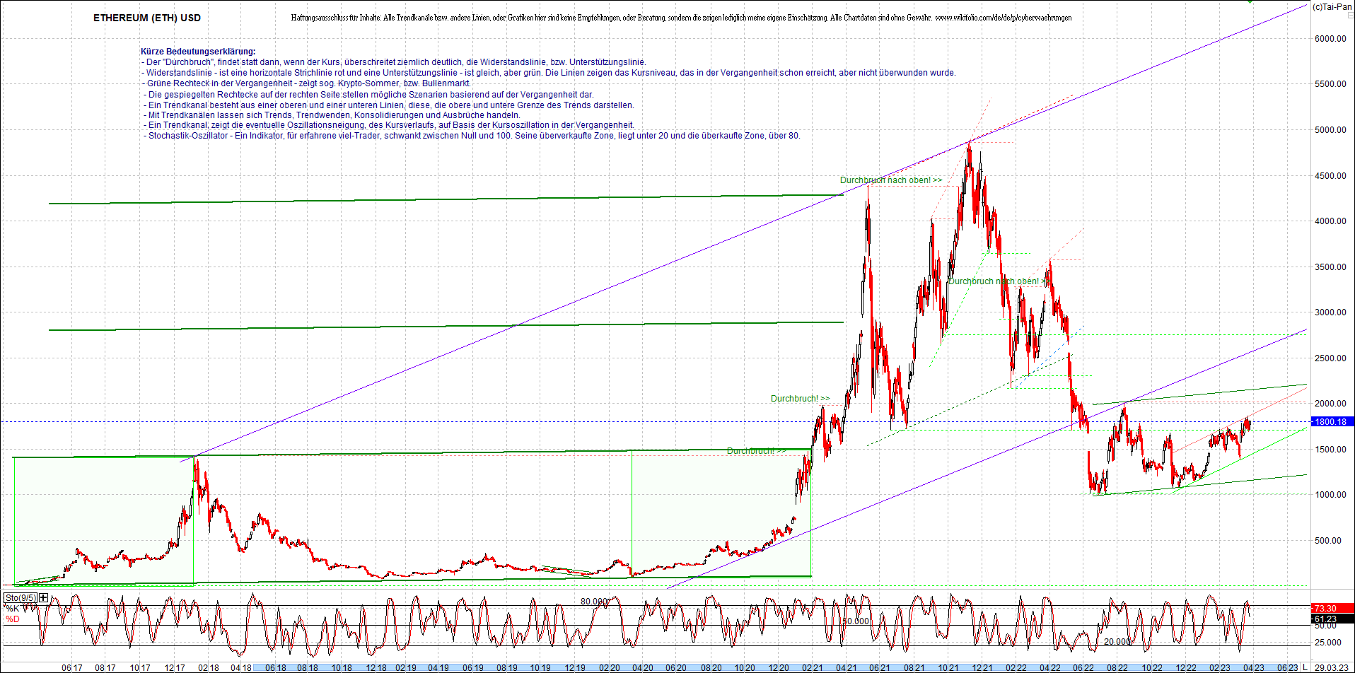 ethereum_chart_nachmittag.png