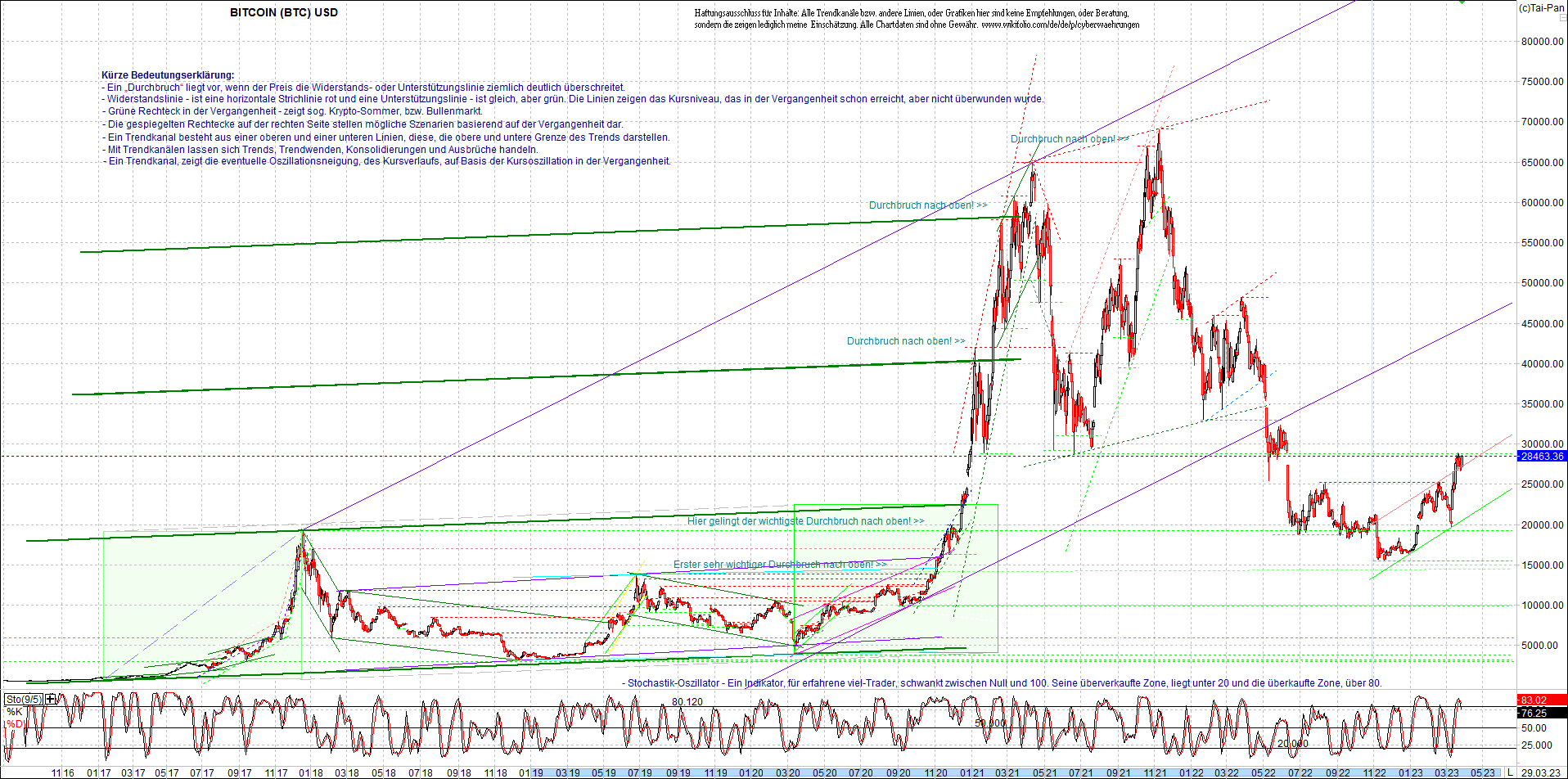 bitcoin_chart_heute_abend.png